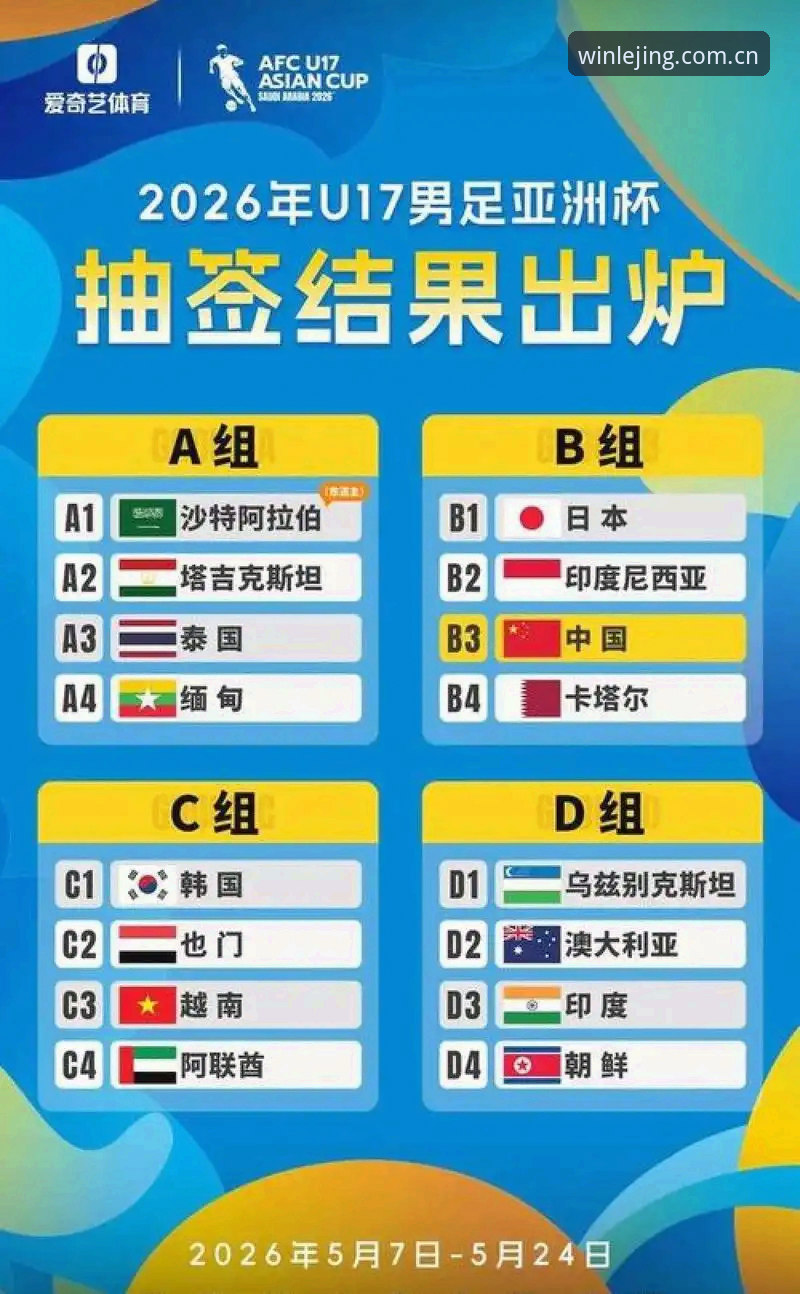 U17世界杯抽签结果解读与观赛操作指南